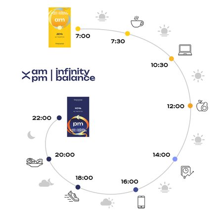 БАД AM / PM Infinity balance «день», 60 таблеток